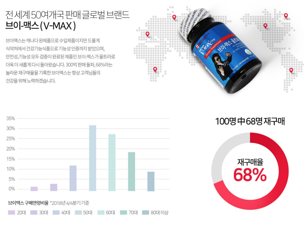 브이맥스 가격 효능 부작용 - 착한복지