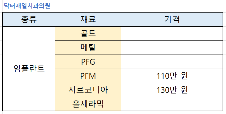 치과정보