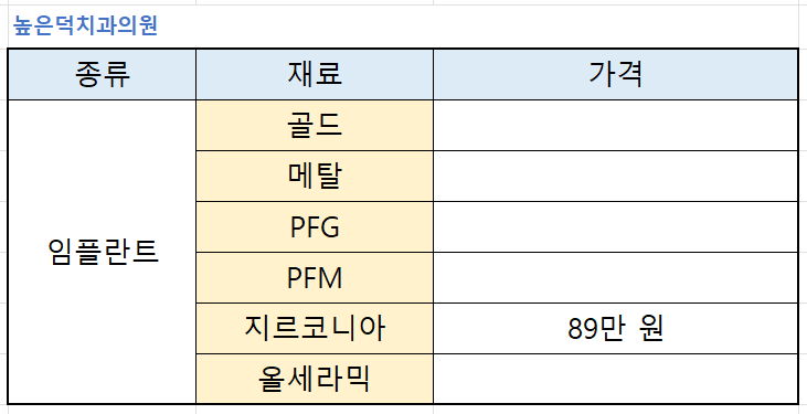 치과정보