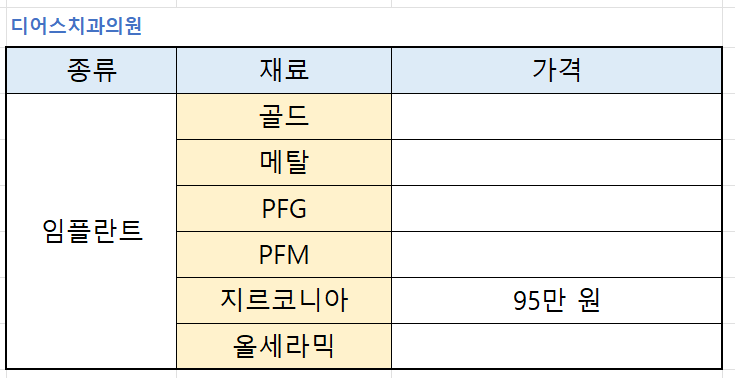 치과정보