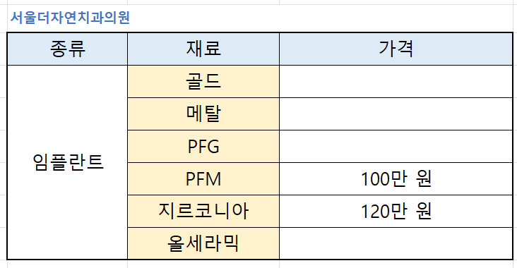 치과정보