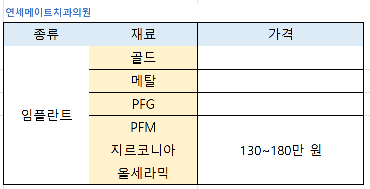 치과정보